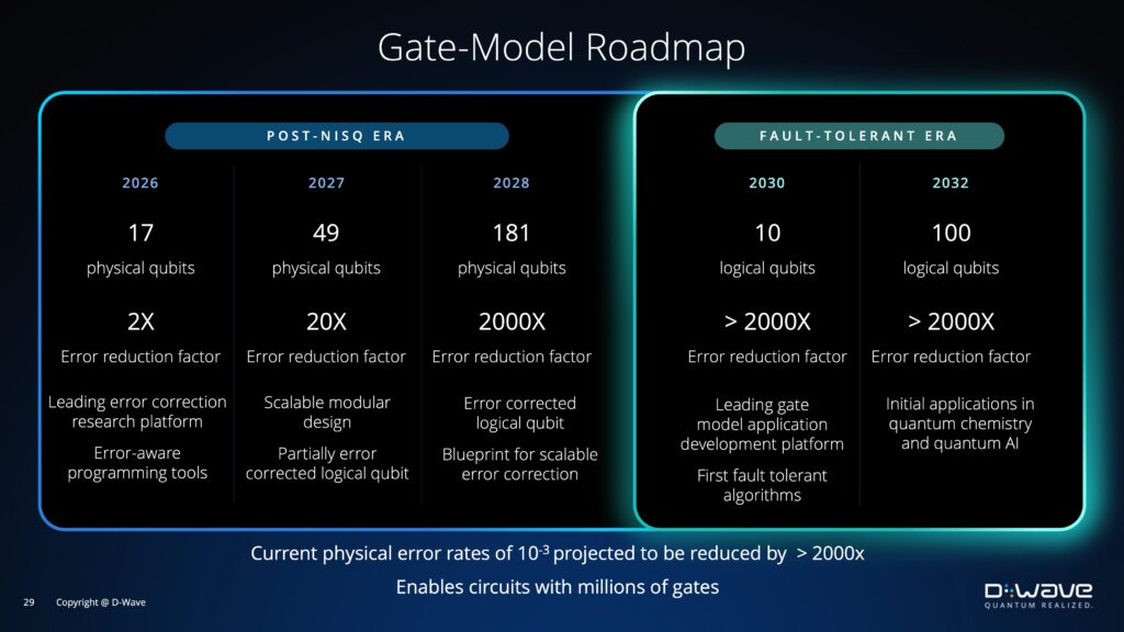 D-Wave Roadmap