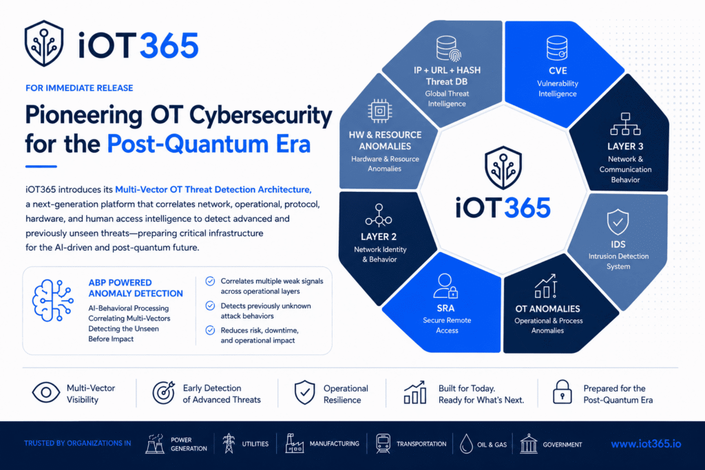 iot365