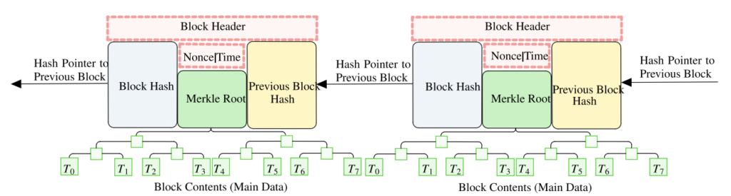 blockchain security
